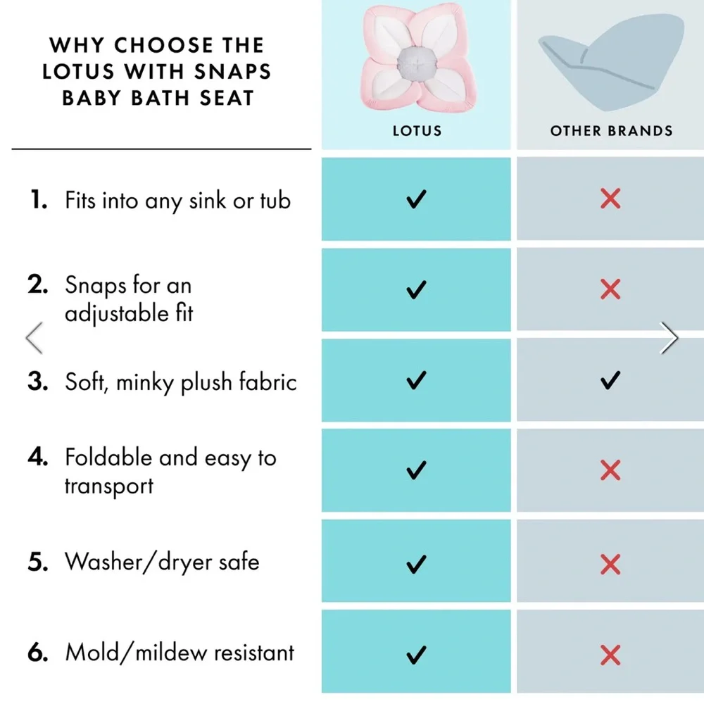 BLOOMING BATH FOR BABIES